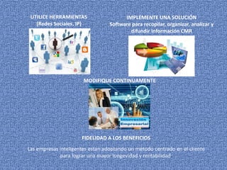 UTILICE HERRAMIENTAS                   IMPLEMENTE UNA SOLUCIÓN
   (Redes Sociales, IP)           Software para recopilar, organizar, analizar y
                                          difundir información CMR




                       MODIFIQUE CONTINUAMENTE




                      FIDELIDAD A LOS BENEFICIOS
Las empresas inteligentes están adoptando un método centrado en el cliente
             para lograr una mayor longevidad y rentabilidad.
 