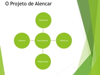 O Projeto de Alencar
8
Nacionalismo
Indianistas
Históricos
Regionalistas
Urbanos
 