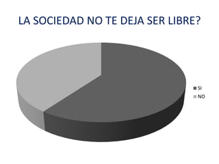 LA SOCIEDAD NO TE DEJA SER LIBRE?