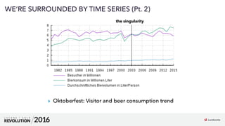 5
WE’RE SURROUNDED BY TIME SERIES (Pt. 2)
▸ Oktoberfest: Visitor and beer consumption trend
the singularity
 