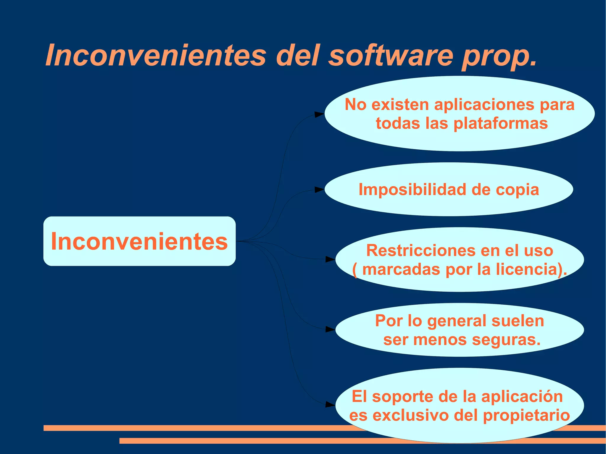 Software Libre / Software Propietario