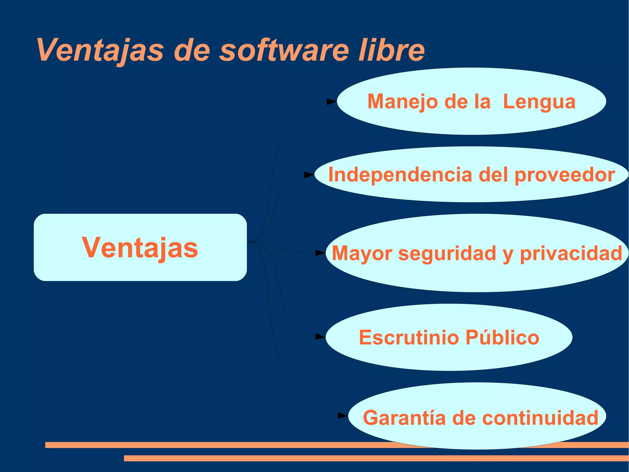 Software Libre / Software Propietario