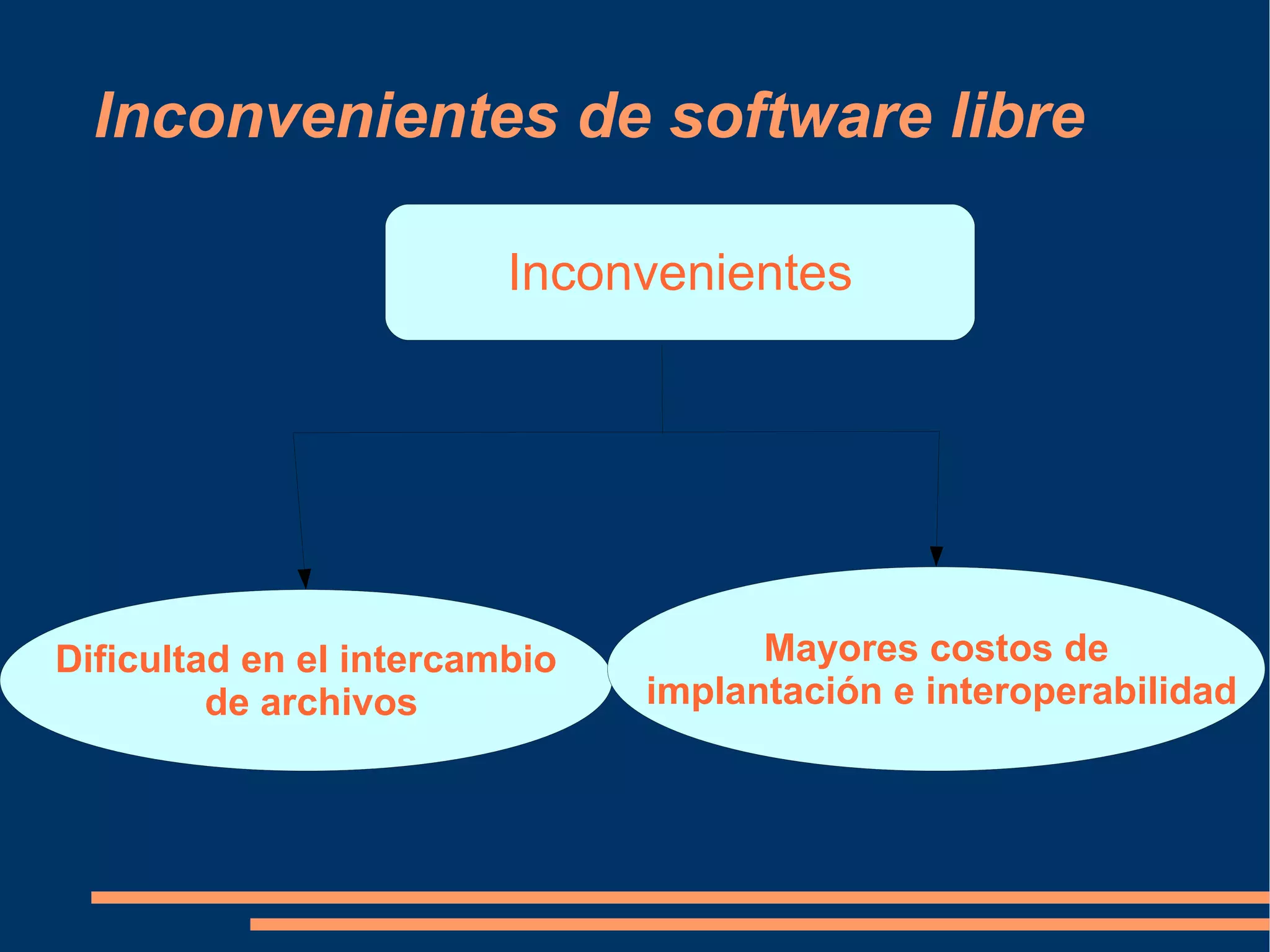 Software Libre / Software Propietario