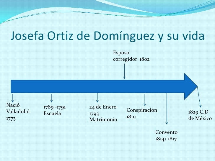 Linea Del Tiempo De Josefa Ortiz De Dominguez