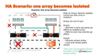 ActiveCluster | PDF