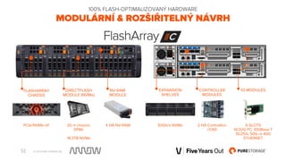 Flash Array 320 Flash Array | PDF