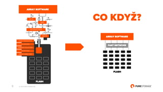Flash Array Model Flash Array | PDF