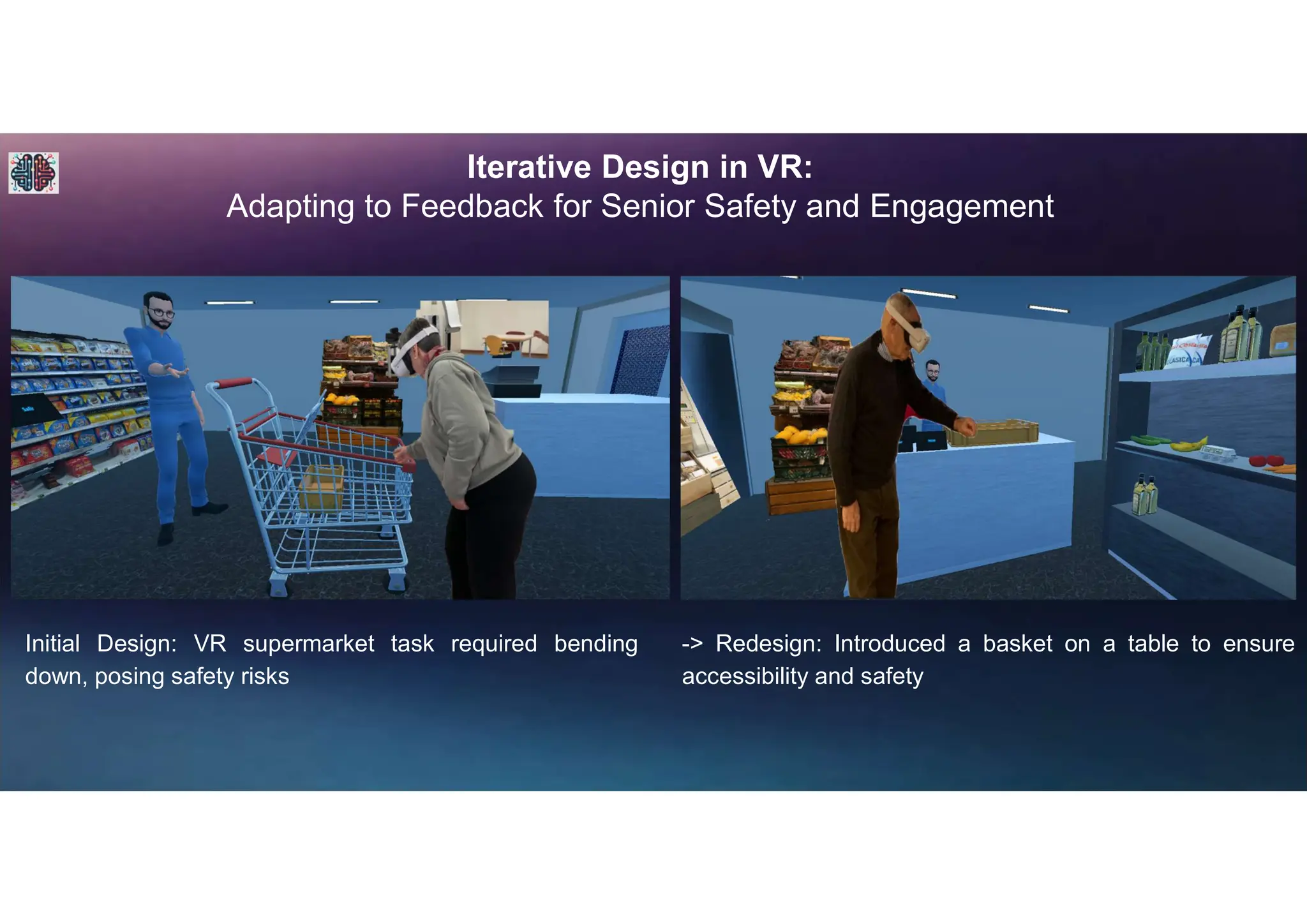 Iterative Design in VR:
Adapting to Feedback for Senior Safety and Engagement
Initial Design: VR supermarket task required bending
down, posing safety risks
-> Redesign: Introduced a basket on a table to ensure
accessibility and safety
 