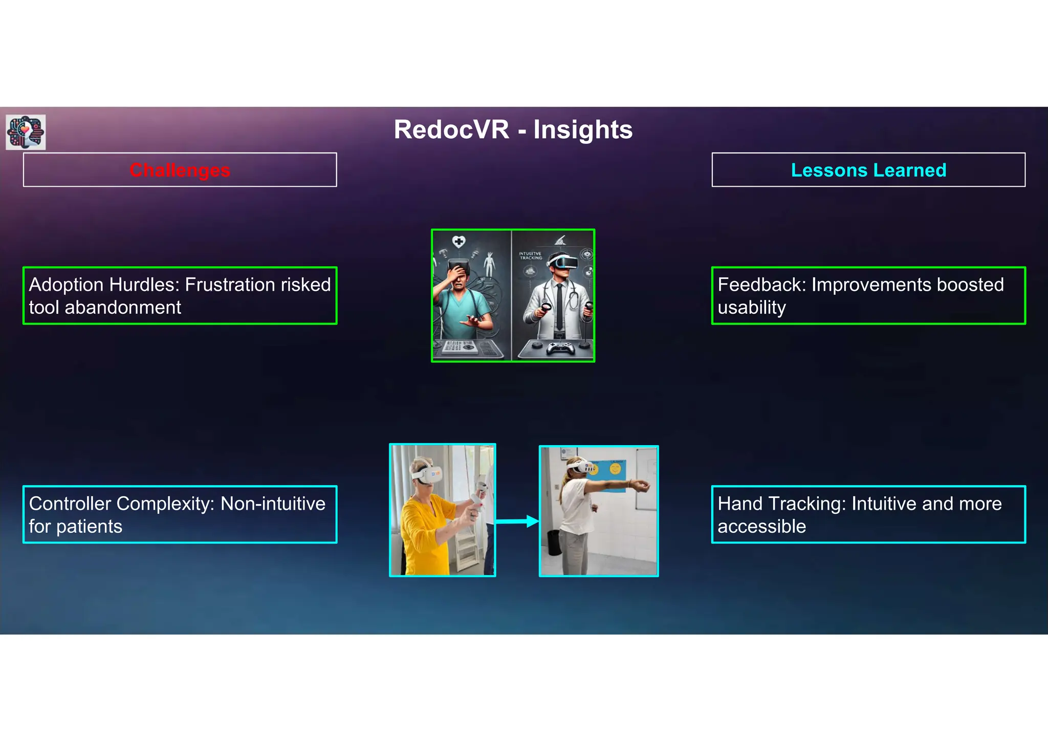RedocVR - Insights
Adoption Hurdles: Frustration risked
tool abandonment
Feedback: Improvements boosted
usability
Controller Complexity: Non-intuitive
for patients
Hand Tracking: Intuitive and more
accessible
Challenges Lessons Learned
 