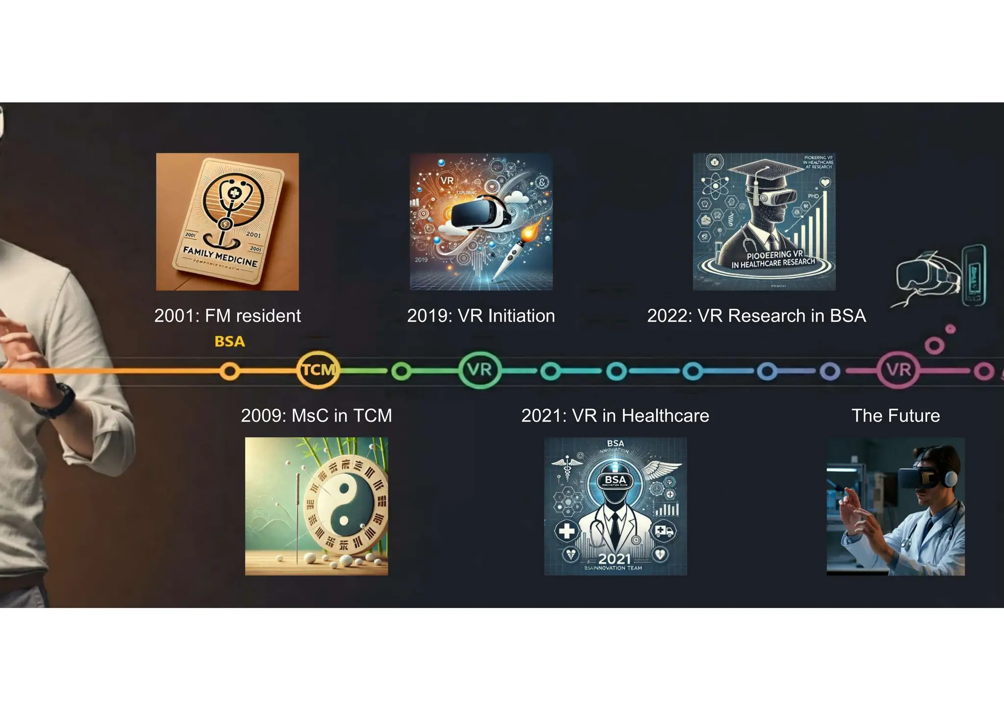 2001: FM resident
2009: MsC in TCM 2021: VR in Healthcare
2019: VR Initiation 2022: VR Research in BSA
The Future
 