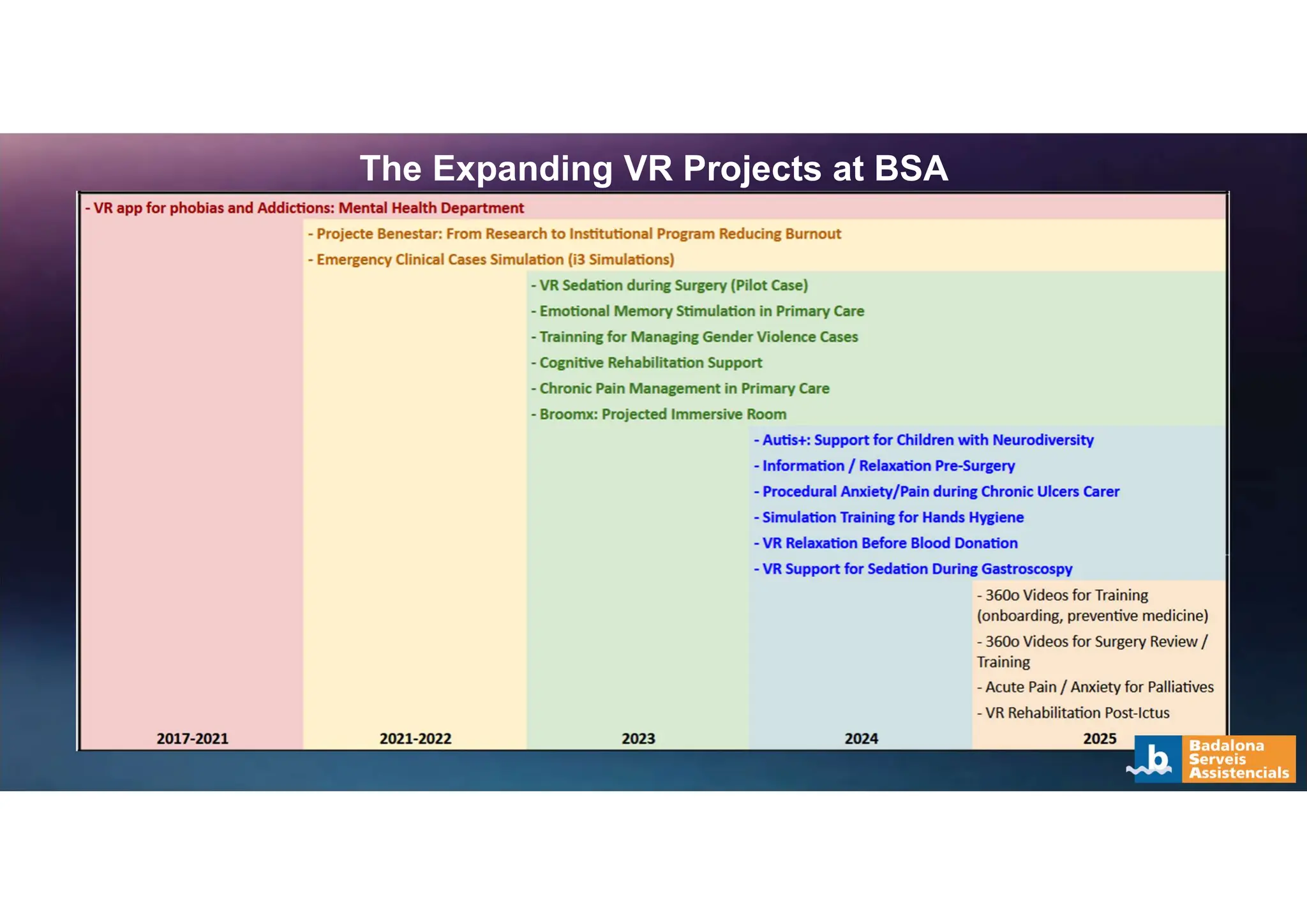 The Expanding VR Projects at BSA
 