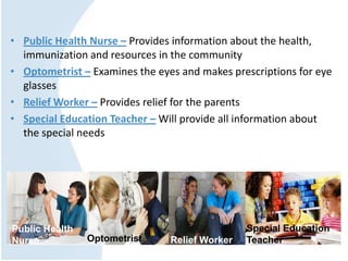 • Public Health Nurse – Provides information about the health,
immunization and resources in the community
• Optometrist – Examines the eyes and makes prescriptions for eye
glasses
• Relief Worker – Provides relief for the parents
• Special Education Teacher – Will provide all information about
the special needs
Public Health
Nurse Optometrist Relief Worker
Special Education
Teacher
 