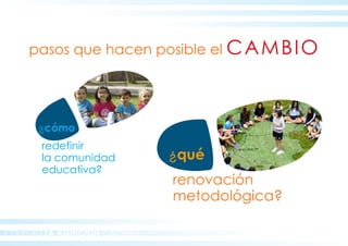 COLEGIO LA ASUNCION CÁCERES
pasos que hacen posible el CAMBIO
¿cómo
redefinir
la comunidad
educativa?
¿qué
renovación
metodológica?
 