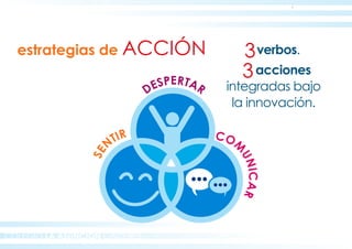 COLEGIO LA ASUNCION CÁCERES
estrategias de ACCIÓN verbos.
acciones
integradas bajo
la innovación.
COM
UNICAR
DESPERTAR
SE
NTIR
3
3
 