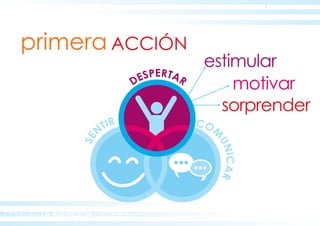 COLEGIO LA ASUNCION CÁCERES
ACCIÓN
estimular
COM
UNICAR
DESPERTAR
SE
NTIR
primera
motivar
sorprender
 