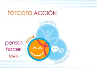 COLEGIO LA ASUNCION CÁCERES
ACCIÓN
C O MU
N
ICAR
DESPERTAR
SE
NTIR
tercera
hacer
pensar
vivir
 