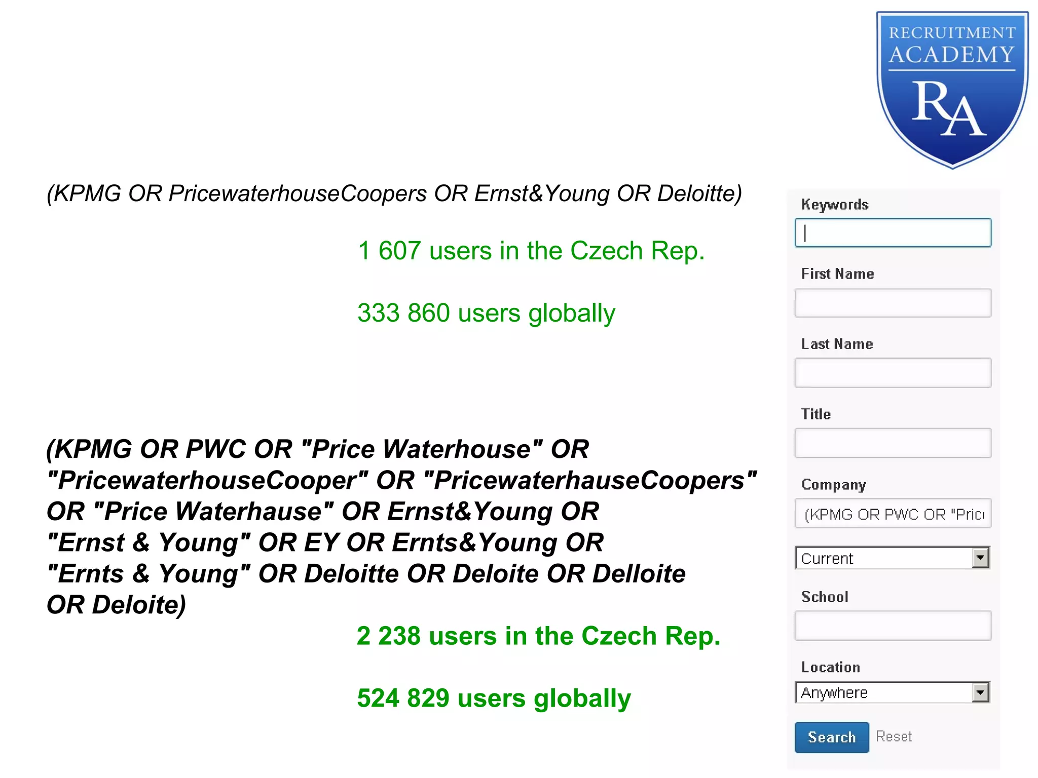 (KPMG OR PricewaterhouseCoopers OR Ernst&Young OR Deloitte)
1 607 users in the Czech Rep.
333 860 users globally
(KPMG OR PWC OR "Price Waterhouse" OR
"PricewaterhouseCooper" OR "PricewaterhauseCoopers"
OR "Price Waterhause" OR Ernst&Young OR
"Ernst & Young" OR EY OR Ernts&Young OR
"Ernts & Young" OR Deloitte OR Deloite OR Delloite
OR Deloite)
2 238 users in the Czech Rep.
524 829 users globally
 
