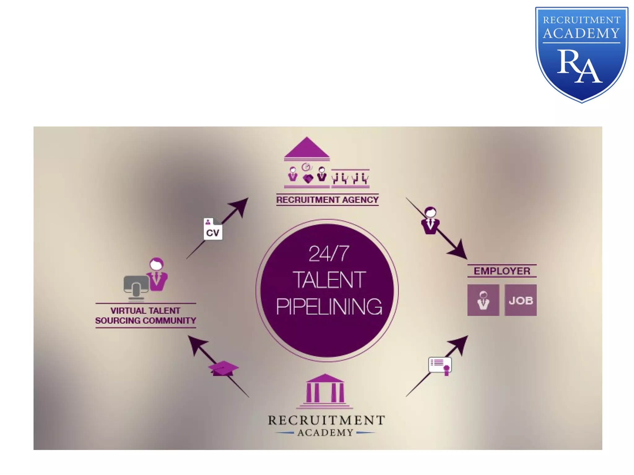 Milan has been working in
recruitment for over 14
years.
Josef is the very first
LinkedIn Certified
Professional-Recruiter in
CEE region.
 