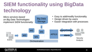 SIEM functionality using BigData
technology
16#UnifiedDataAnalytics #SparkAISummit
Evens
Security
Analysts
Alerts
Big Data...
