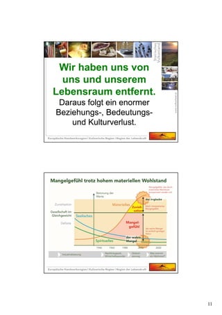 11
Wir haben uns von
uns und unserem
Lebensraum entfernt.
Daraus folgt ein enormer
Beziehungs-, Bedeutungs-
und Kulturverlust.
Wir haben uns von
uns und unserem
Lebensraum entfernt.
Daraus folgt ein enormer
Beziehungs-, Bedeutungs-
und Kulturverlust.
 