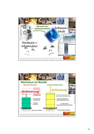 21
Schwenk der
Aufmerksamkeit!
Hardware =
Infrastruktur
Software=
Inhalt
materiell immateriell
mindest
Standard
ausreichende
Ausstattung
ökologische
Tragfähigkeit
Zuvielisiation
(Ökocrash)
mindest Kultur,
geordnetes Zusammenleben
reiche Lebenskultur,
tiefe Eigenkultivierung
Wertekulturgesellschaft,
hohe Eigenverantwortung
begrenztes Wachstum unbegrenzte Möglichkeiten
Ressourcen-Basis Kulturen-Basis Region
Wachstum im Wandel
„Verfeinerung“
„Kultivierung“
 