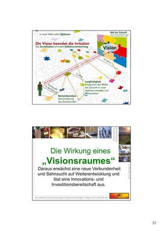 32
Die Wirkung eines
„Visionsraumes“
Daraus erwächst eine neue Verbundenheit
und Sehnsucht auf Weiterentwicklung und
löst eine Innovations- und
Investitionsbereitschaft aus.
 