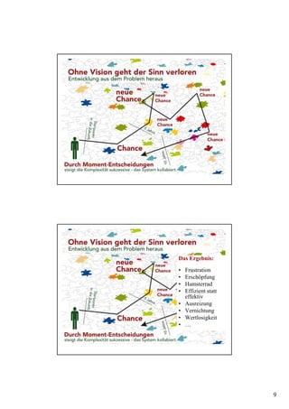 9
Das Ergebnis:
• Frustration
• Erschöpfung
• Hamsterrad
• Effizient statt
effektiv
• Ausreizung
• Vernichtung
• Wertlosigkeit
• …
 