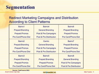 Slide Number   9SegmentationRedirect Marketing Campaigns and DistributionAccording to Client PatternsSource: TeleFinance 2003