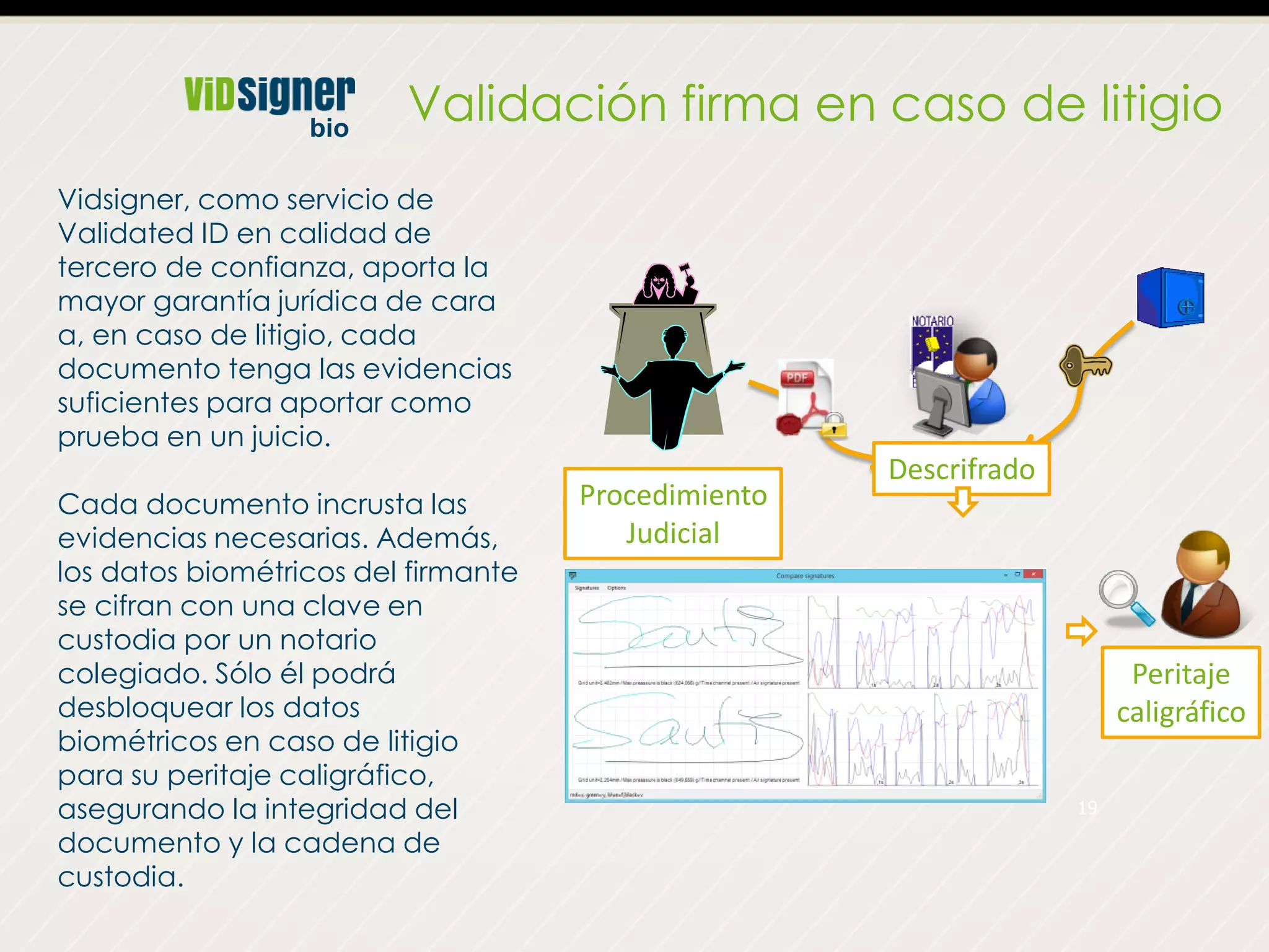 Validación firma en caso de litigio
19
Descrifrado
Peritaje
caligráfico
Procedimiento
Judicial
bio
Vidsigner, como servicio de
Validated ID en calidad de
tercero de confianza, aporta la
mayor garantía jurídica de cara
a, en caso de litigio, cada
documento tenga las evidencias
suficientes para aportar como
prueba en un juicio.
Cada documento incrusta las
evidencias necesarias. Además,
los datos biométricos del firmante
se cifran con una clave en
custodia por un notario
colegiado. Sólo él podrá
desbloquear los datos
biométricos en caso de litigio
para su peritaje caligráfico,
asegurando la integridad del
documento y la cadena de
custodia.
 