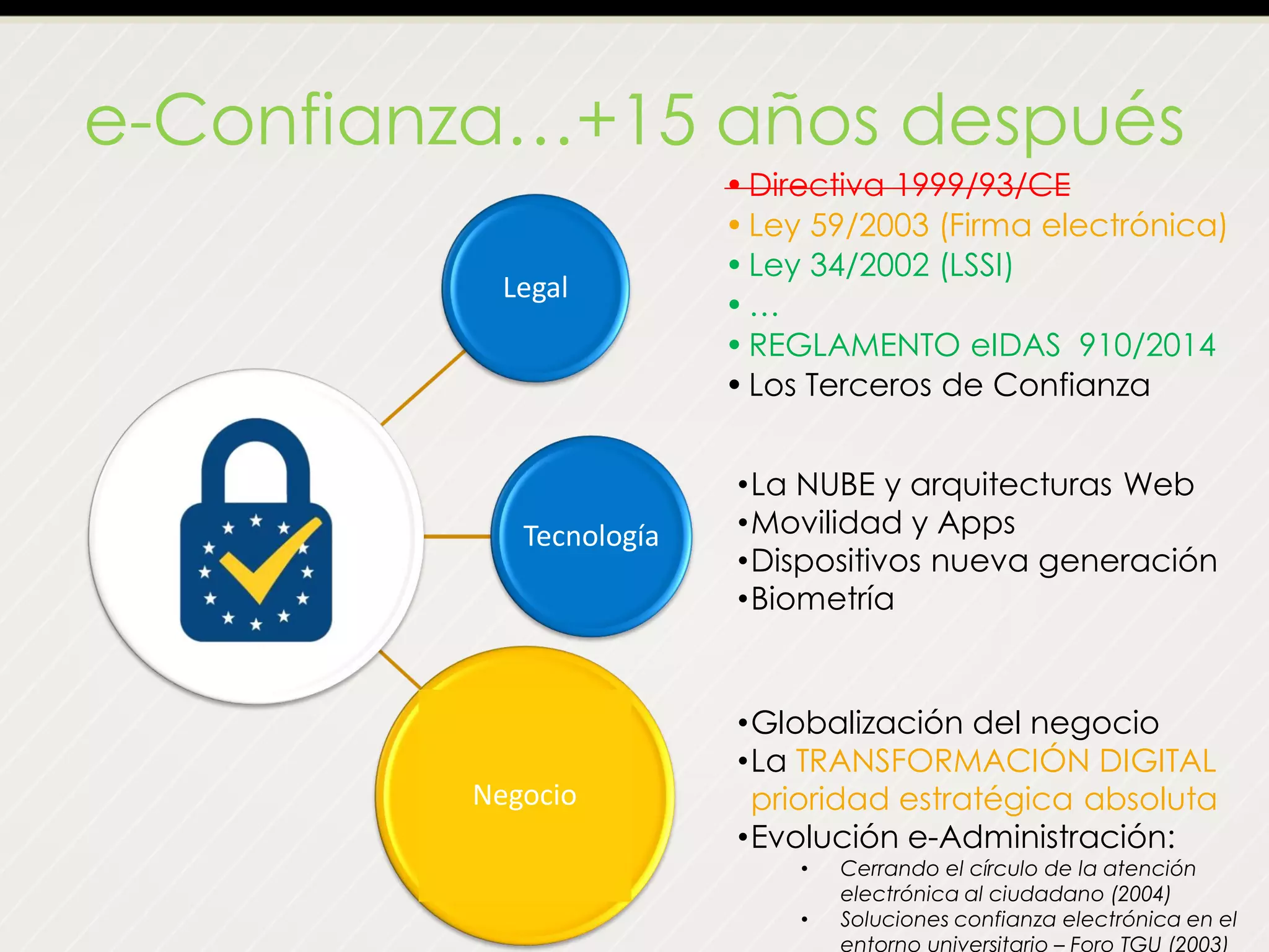 e-Confianza…+15 años después
Legal
Tecnología
Negocio
•Directiva 1999/93/CE
•Ley 59/2003 (Firma electrónica)
•Ley 34/2002 (LSSI)
•…
•REGLAMENTO eIDAS 910/2014
•Los Terceros de Confianza
•La NUBE y arquitecturas Web
•Movilidad y Apps
•Dispositivos nueva generación
•Biometría
•Globalización del negocio
•La TRANSFORMACIÓN DIGITAL
prioridad estratégica absoluta
•Evolución e-Administración:
• Cerrando el círculo de la atención
electrónica al ciudadano (2004)
• Soluciones confianza electrónica en el
entorno universitario – Foro TGU (2003)
Negocio
 