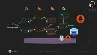 OSMC 2025: Scale Your Monitoring Solution With the VictoriaMetrics ...