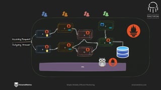 OSMC 2025: Scale Your Monitoring Solution With the VictoriaMetrics ...