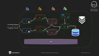 OSMC 2025: Scale Your Monitoring Solution With the VictoriaMetrics ...