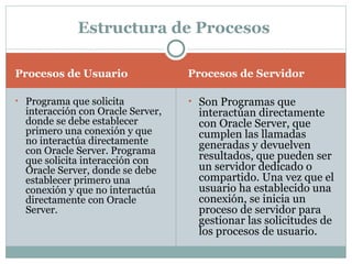 Procesos de Usuario  Procesos de Servidor  Programa que solicita interacción con Oracle Server, donde se debe establecer primero una conexión y que no interactúa directamente con Oracle Server. Programa que solicita interacción con Oracle Server, donde se debe establecer primero una conexión y que no interactúa directamente con Oracle Server.  Son Programas que interactúan directamente con Oracle Server, que cumplen las llamadas generadas y devuelven resultados, que pueden ser un servidor dedicado o compartido. Una vez que el usuario ha establecido una conexión, se inicia un proceso de servidor para gestionar las solicitudes de los procesos de usuario.  Estructura de Procesos  
