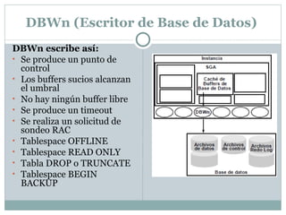 DBWn (Escritor de Base de Datos)  DBWn escribe así:   Se produce un punto de control  Los buffers sucios alcanzan el umbral  No hay ningún buffer libre  Se produce un timeout  Se realiza un solicitud de sondeo RAC  Tablespace OFFLINE  Tablespace READ ONLY  Tabla DROP o TRUNCATE  Tablespace BEGIN BACKUP  