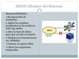 SMON (Monitor del Sistema)  Responsabilidades:  •  Recuperación de instancias  o Aplica los cambios pendientes en los archivos redo log online.  o Abre la base de datos para que acceda el usuario.  o Deshace las transacciones no validadas.  •  Fusiona el espacio libre  •  Libera los segmentos temporales  