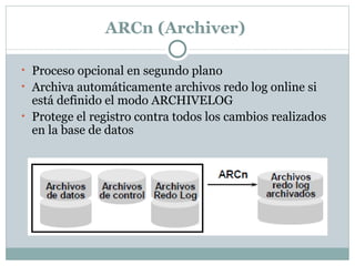 ARCn (Archiver)  Proceso opcional en segundo plano  Archiva automáticamente archivos redo log online si está definido el modo ARCHIVELOG  Protege el registro contra todos los cambios realizados en la base de datos  