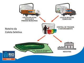 Roteiro da
Coleta Seletiva
 