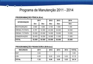 Programa de Manutenção 2011 - 2014 