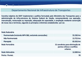 Departamento Nacional de Infraestrutura de Transportes Constitui objetivo do DNIT implementar a política formulada pelo Ministério dos Transportes para a administração da infra-estrutura do Sistema Federal de Viação, compreendendo sua operação, manutenção, restauração ou reposição, adequação de capacidade, e ampliação mediante construção de novas vias e terminais, segundo os princípios e diretrizes estabelecidos  por Lei. Rede Rodoviária  Pavimentada (incluindo MPV 082, excluindo concessões) 55.592 km Não Pavimentada 13.753 km Planejada 65.632 km Rede Ferroviária 31 convênios para eliminação de pontos críticos e conflitos urbanos Rede Hidroviária 12.000 km Portos  Fluviais  95 