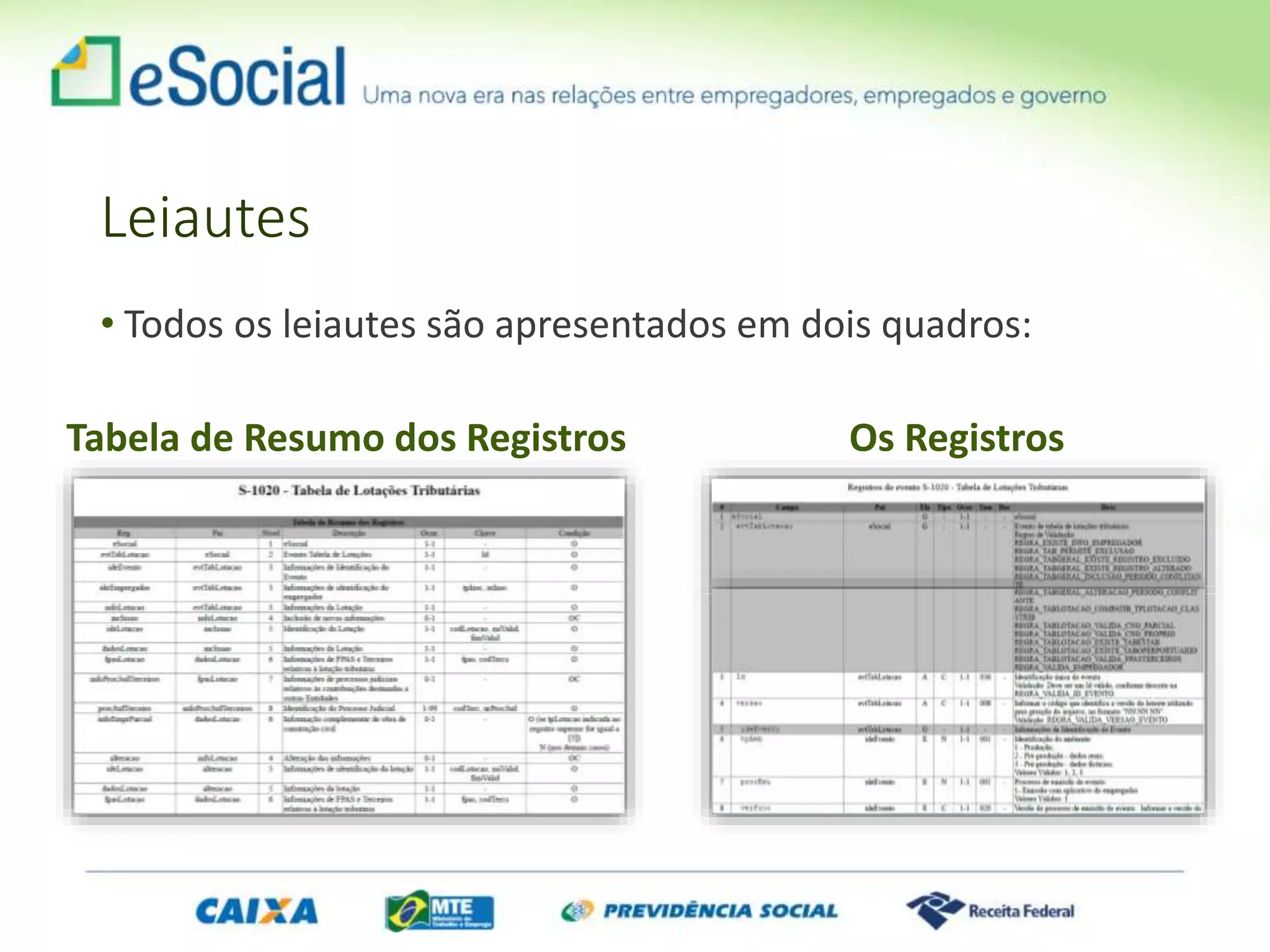 Leiautes
• Todos os leiautes são apresentados em dois quadros:
Tabela de Resumo dos Registros Os Registros
 