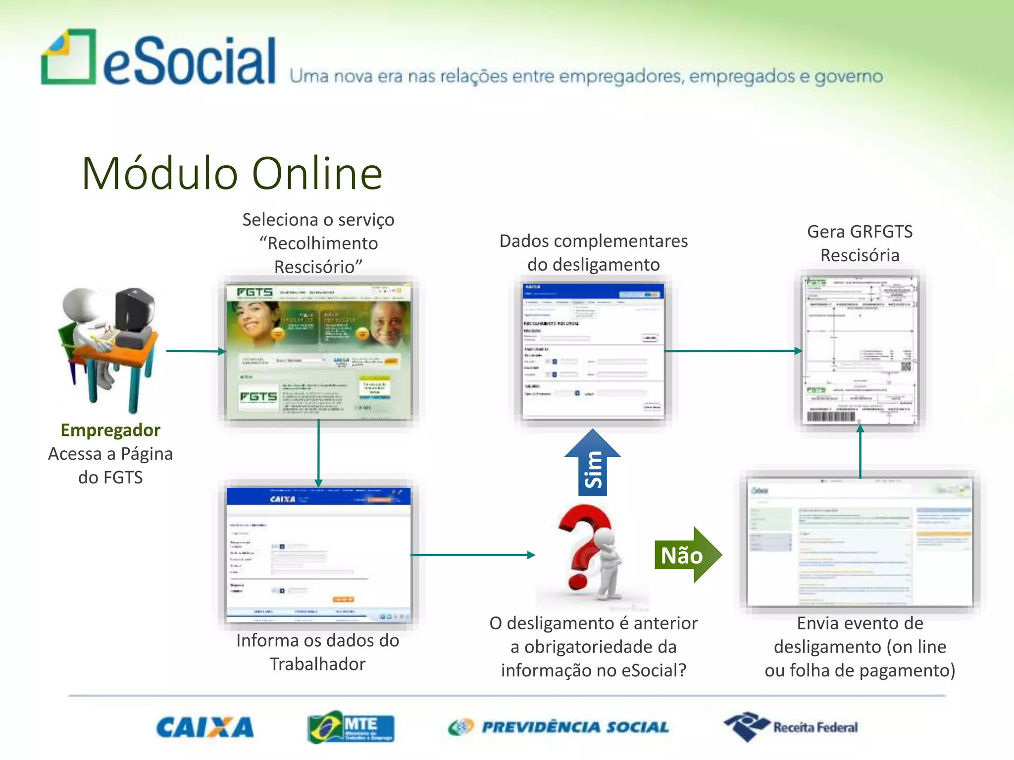 Módulo Online
Empregador
Acessa a Página
do FGTS
Seleciona o serviço
“Recolhimento
Rescisório”
Informa os dados do
Trabalhador
Dados complementares
do desligamento
O desligamento é anterior
a obrigatoriedade da
informação no eSocial?
Envia evento de
desligamento (on line
ou folha de pagamento)
Gera GRFGTS
Rescisória
Sim
Não
 