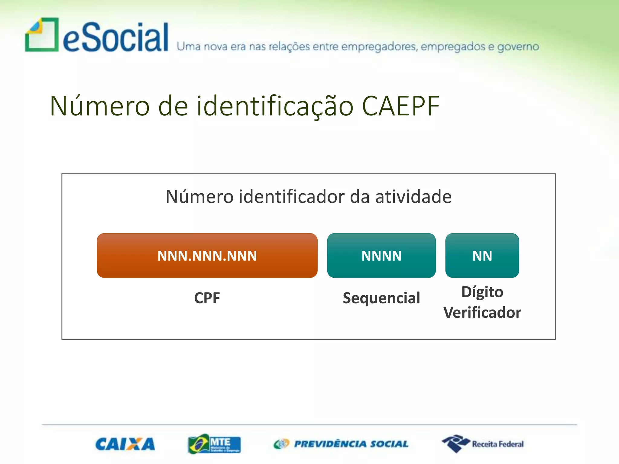 Número de identificação CAEPF
Número identificador da atividade
NNN.NNN.NNN NNNN NN
CPF Sequencial Dígito
Verificador
 