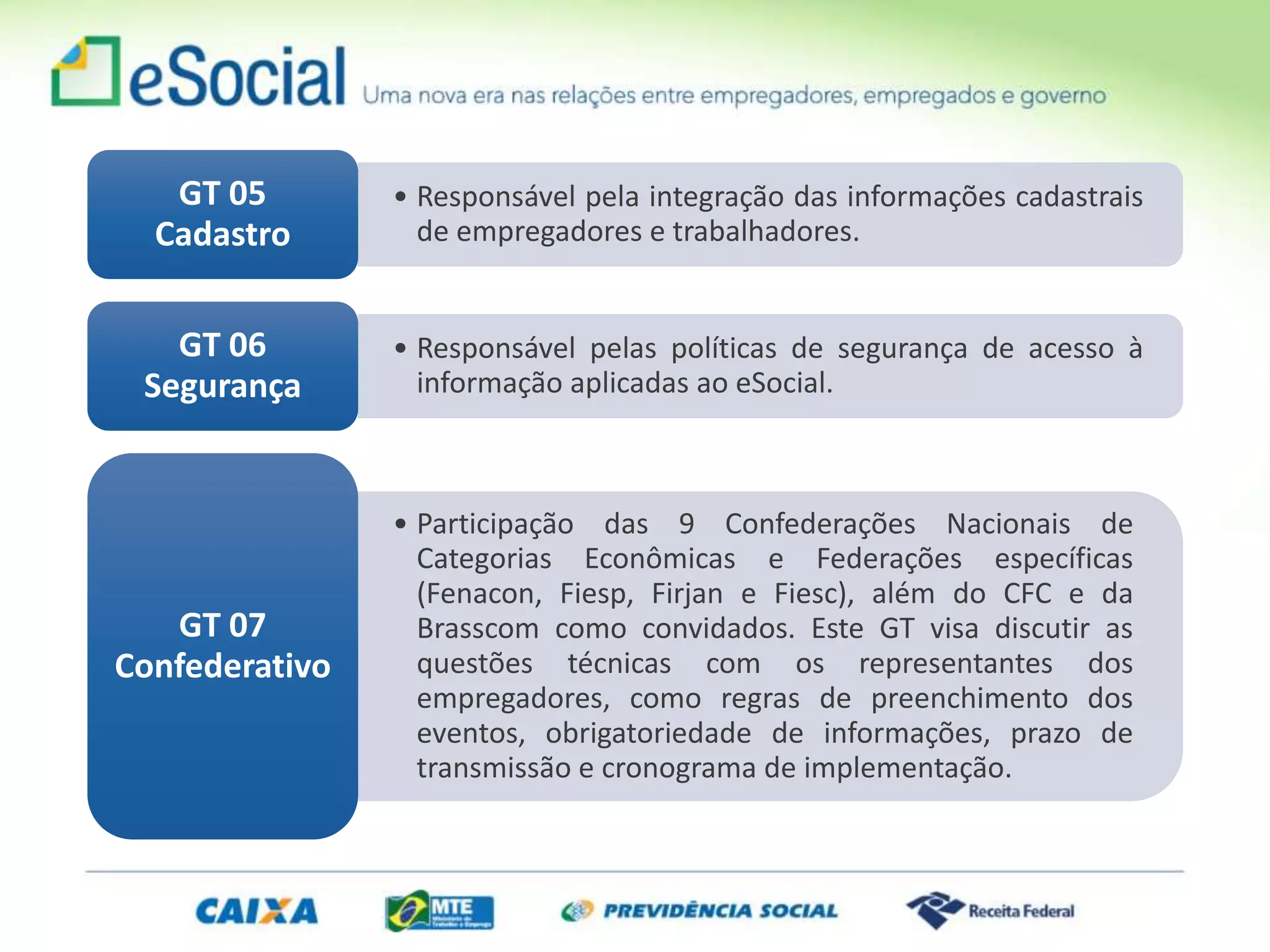 • Responsável pela integração das informações cadastrais
de empregadores e trabalhadores.
GT 05
Cadastro
• Responsável pelas políticas de segurança de acesso à
informação aplicadas ao eSocial.
GT 06
Segurança
• Participação das 9 Confederações Nacionais de
Categorias Econômicas e Federações específicas
(Fenacon, Fiesp, Firjan e Fiesc), além do CFC e da
Brasscom como convidados. Este GT visa discutir as
questões técnicas com os representantes dos
empregadores, como regras de preenchimento dos
eventos, obrigatoriedade de informações, prazo de
transmissão e cronograma de implementação.
GT 07
Confederativo
 