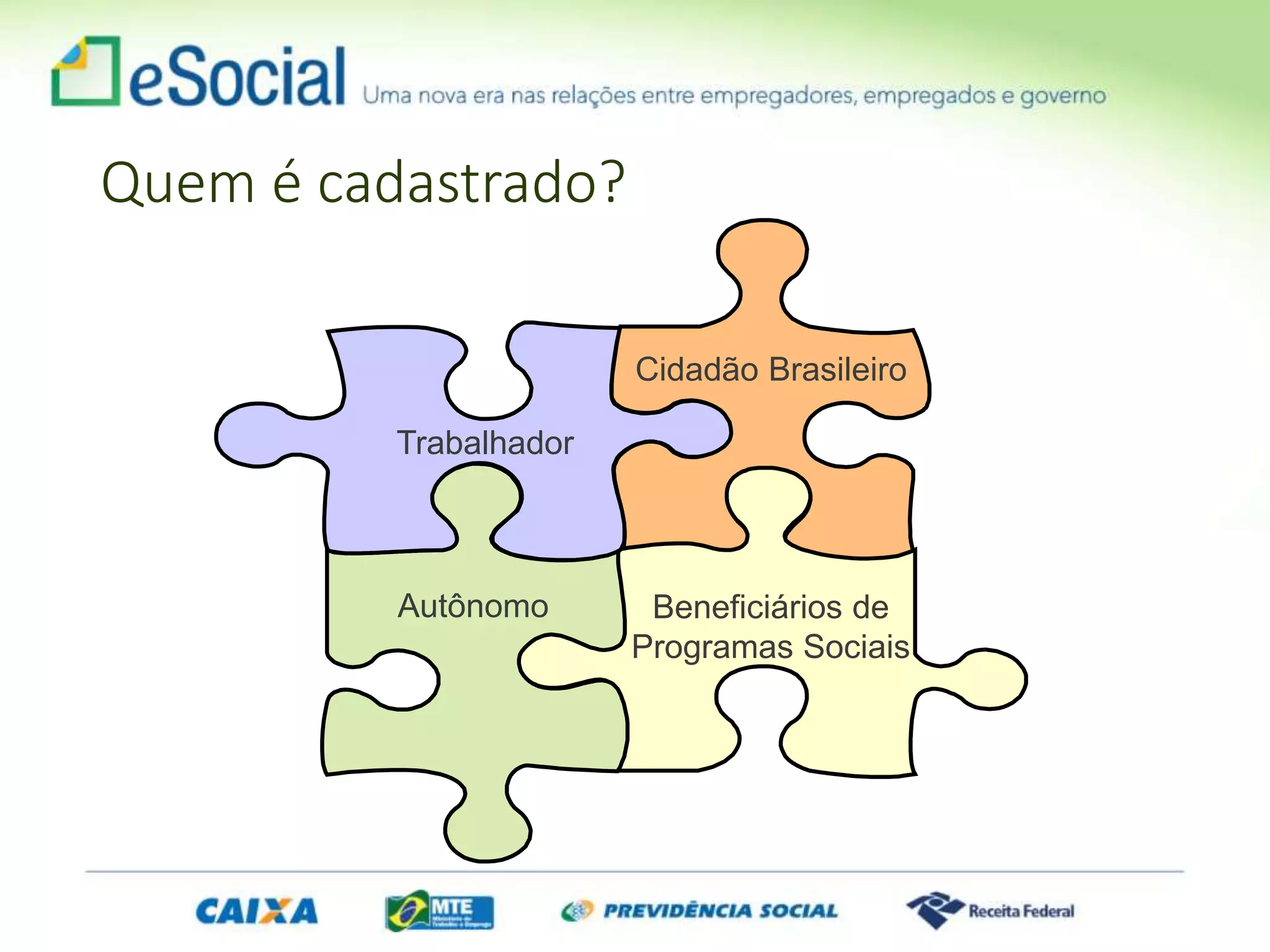 Trabalhador
Beneficiários de
Programas Sociais
Autônomo
Cidadão Brasileiro
Quem é cadastrado?
 
