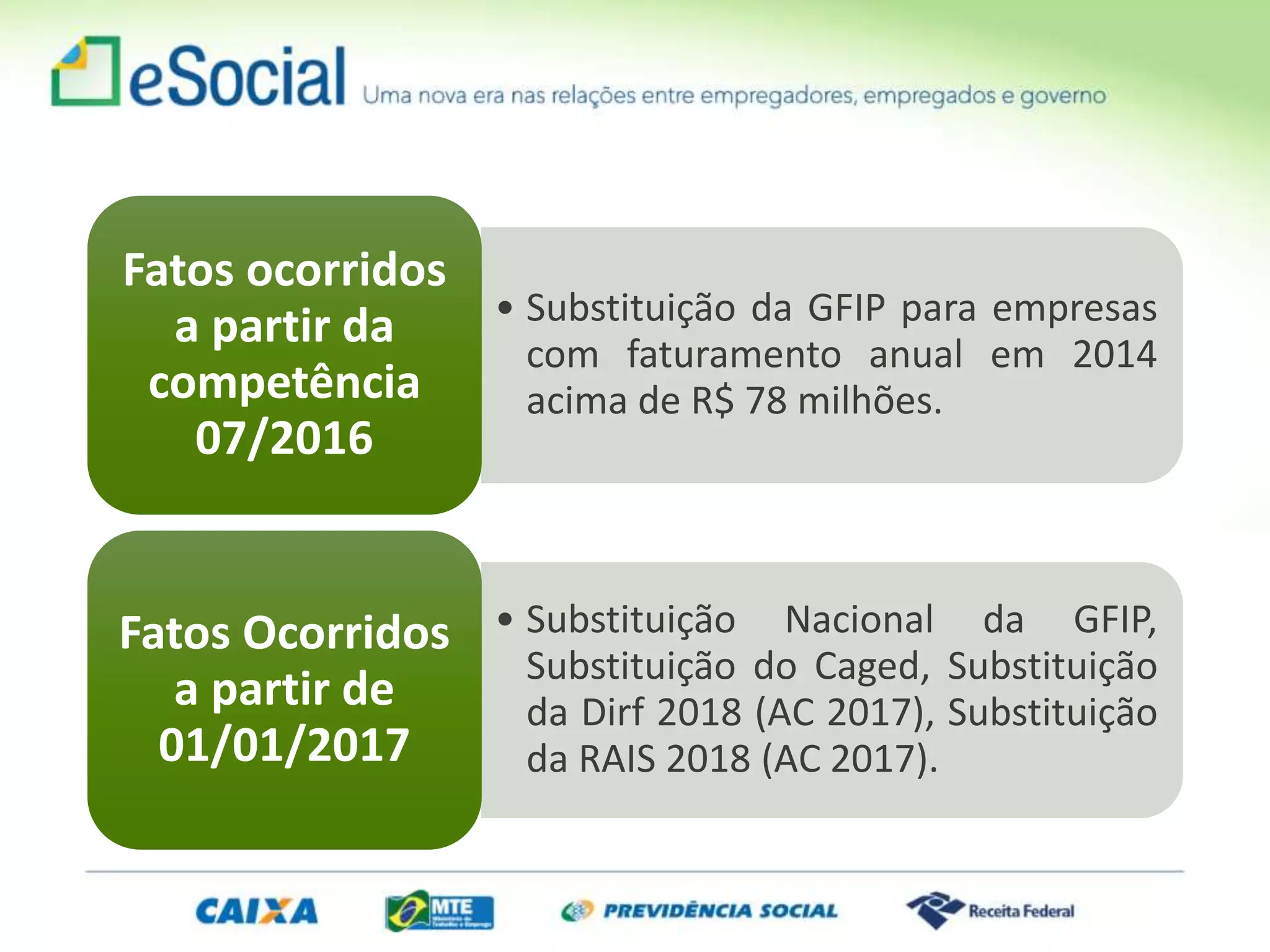 • Substituição da GFIP para empresas
com faturamento anual em 2014
acima de R$ 78 milhões.
Fatos ocorridos
a partir da
competência
07/2016
• Substituição Nacional da GFIP,
Substituição do Caged, Substituição
da Dirf 2018 (AC 2017), Substituição
da RAIS 2018 (AC 2017).
Fatos Ocorridos
a partir de
01/01/2017
 
