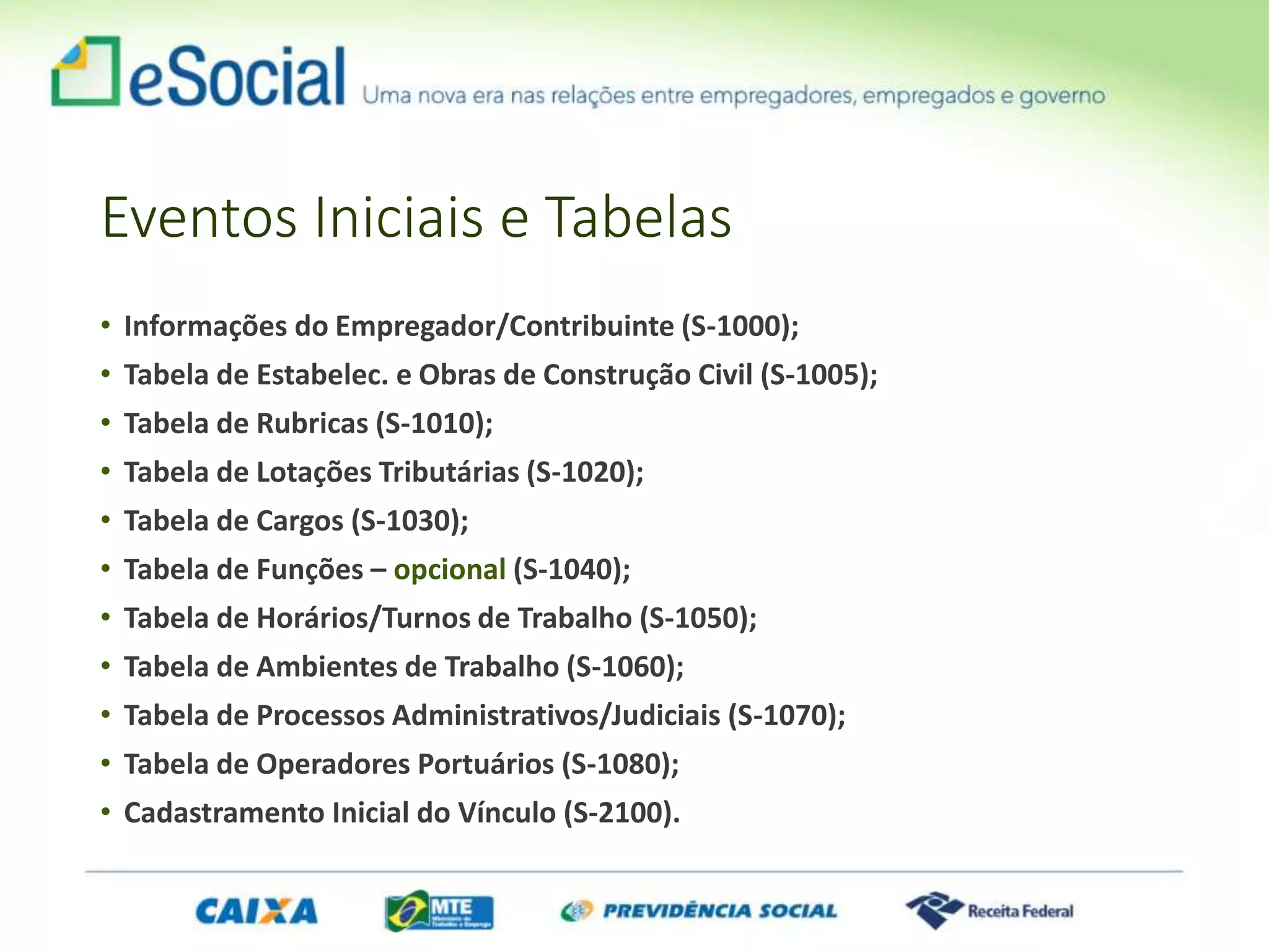 Eventos Iniciais e Tabelas
• Informações do Empregador/Contribuinte (S-1000);
• Tabela de Estabelec. e Obras de Construção Civil (S-1005);
• Tabela de Rubricas (S-1010);
• Tabela de Lotações Tributárias (S-1020);
• Tabela de Cargos (S-1030);
• Tabela de Funções – opcional (S-1040);
• Tabela de Horários/Turnos de Trabalho (S-1050);
• Tabela de Ambientes de Trabalho (S-1060);
• Tabela de Processos Administrativos/Judiciais (S-1070);
• Tabela de Operadores Portuários (S-1080);
• Cadastramento Inicial do Vínculo (S-2100).
 