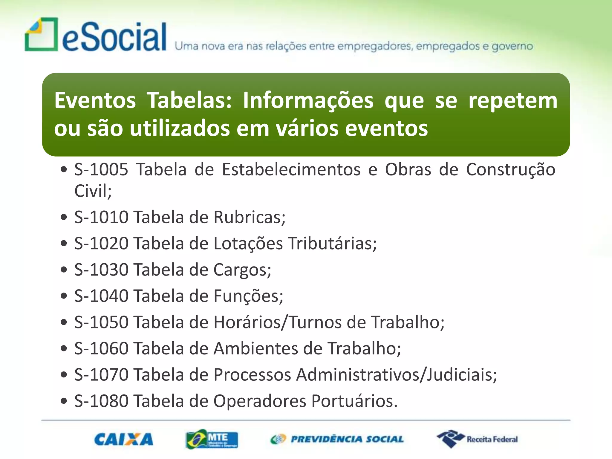 Eventos Tabelas: Informações que se repetem
ou são utilizados em vários eventos
• S-1005 Tabela de Estabelecimentos e Obras de Construção
Civil;
• S-1010 Tabela de Rubricas;
• S-1020 Tabela de Lotações Tributárias;
• S-1030 Tabela de Cargos;
• S-1040 Tabela de Funções;
• S-1050 Tabela de Horários/Turnos de Trabalho;
• S-1060 Tabela de Ambientes de Trabalho;
• S-1070 Tabela de Processos Administrativos/Judiciais;
• S-1080 Tabela de Operadores Portuários.
 