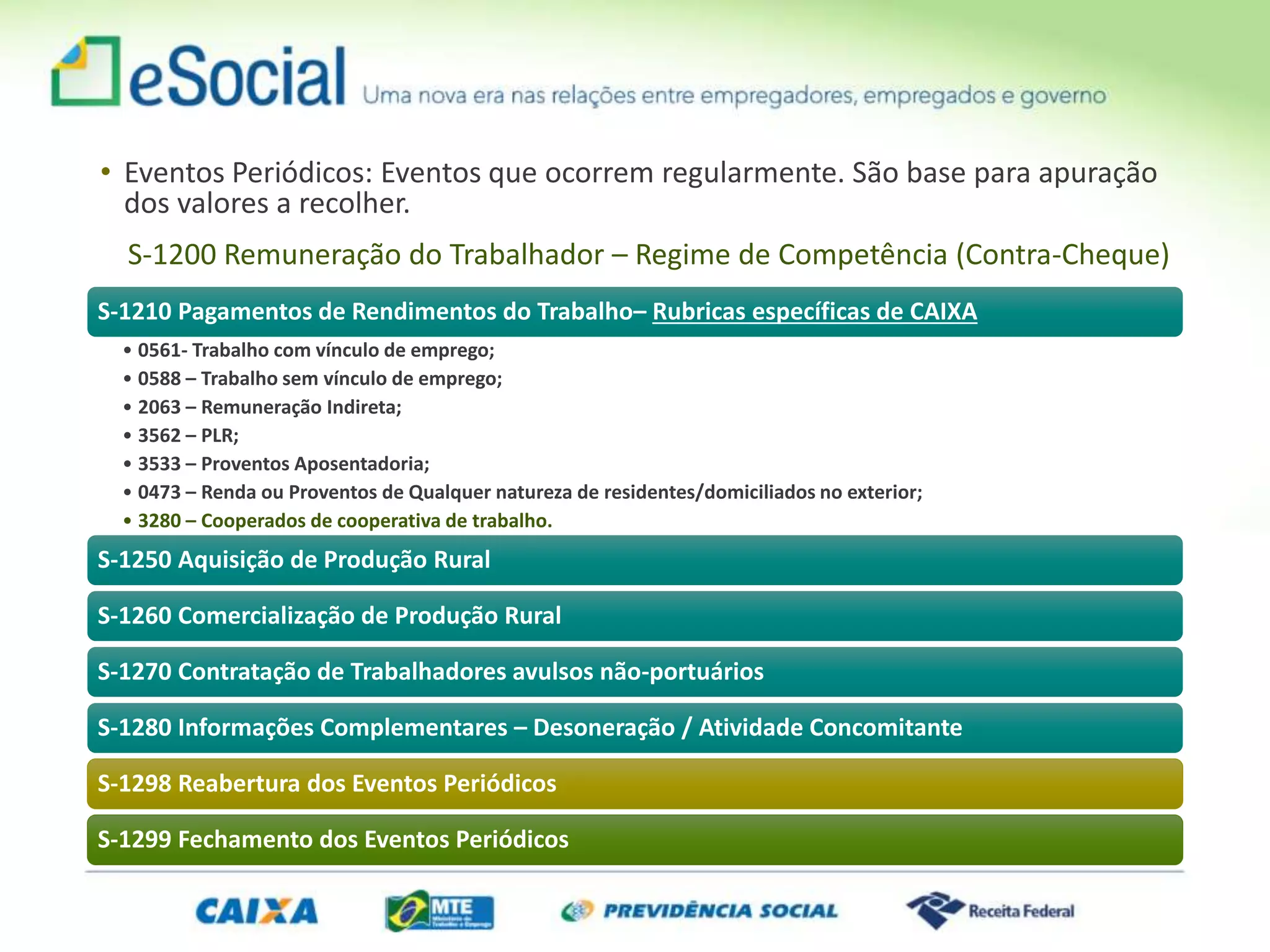 S-1210 Pagamentos de Rendimentos do Trabalho– Rubricas específicas de CAIXA
• 0561- Trabalho com vínculo de emprego;
• 0588 – Trabalho sem vínculo de emprego;
• 2063 – Remuneração Indireta;
• 3562 – PLR;
• 3533 – Proventos Aposentadoria;
• 0473 – Renda ou Proventos de Qualquer natureza de residentes/domiciliados no exterior;
• 3280 – Cooperados de cooperativa de trabalho.
S-1250 Aquisição de Produção Rural
S-1260 Comercialização de Produção Rural
S-1270 Contratação de Trabalhadores avulsos não-portuários
S-1280 Informações Complementares – Desoneração / Atividade Concomitante
S-1298 Reabertura dos Eventos Periódicos
S-1299 Fechamento dos Eventos Periódicos
• Eventos Periódicos: Eventos que ocorrem regularmente. São base para apuração
dos valores a recolher.
S-1200 Remuneração do Trabalhador – Regime de Competência (Contra-Cheque)
 