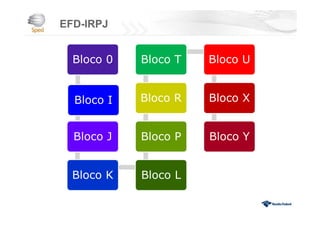 EFD-IRPJ
Bloco 0
Bloco I
Bloco J
Bloco K Bloco L
Bloco P
Bloco R
Bloco T Bloco U
Bloco X
Bloco Y
 